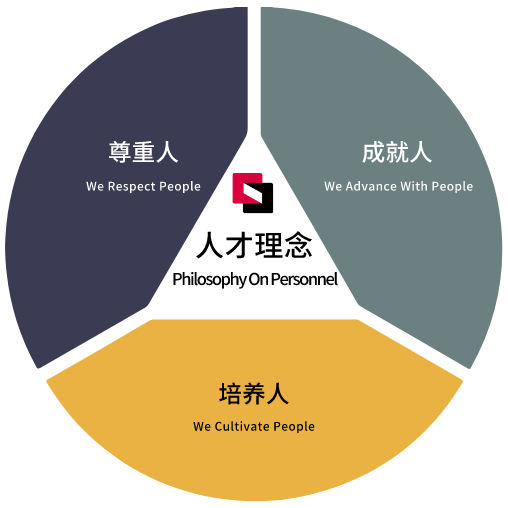 皇家国际·(中国区)有限公司官网
